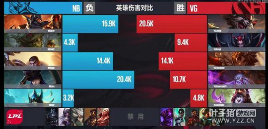 4��8�յ�2����1�֣����ҵ����޽� VG�ɹ�Ӯ�µ�һ��