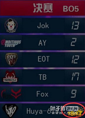 ������ս����Ļ ����ֱ��619ս���ػ��۷�