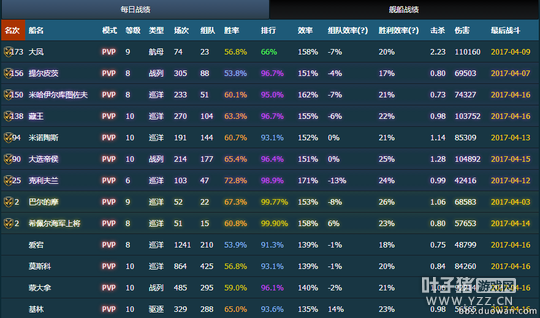 从点火与防空取舍谈团队型巡洋舰的战斗思路