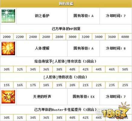 ���˹�λָ���϶�����淨���ɷ���