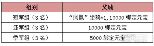 �������θ��� ��������׶ȷų�