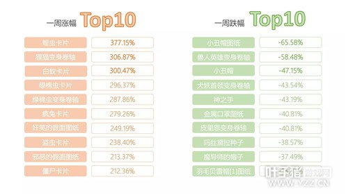 �ɾ���˵���ε�һ�� ������һ������TOP10