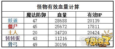 �ɾ���˵RO����������м����о�������������