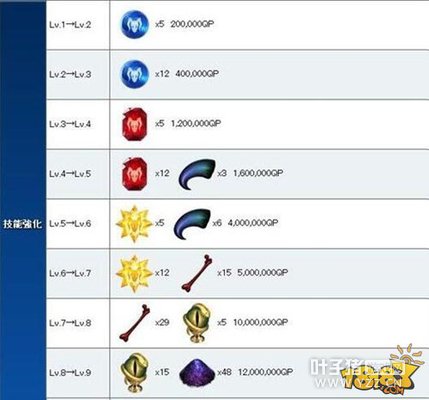 fgo�ڹ����ܽ��� �ڹ�ְ�׼��ܷ���