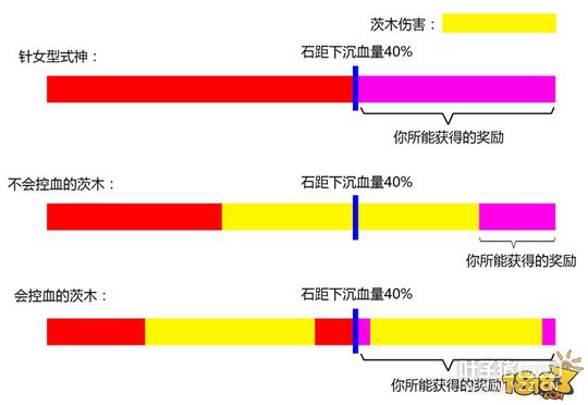 һͼ���⣺����ʦʯ�����ľ�ı׶�