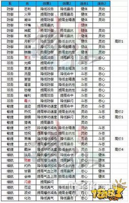 �������δ����ʺ��Լ����� ���＼�ܽ���