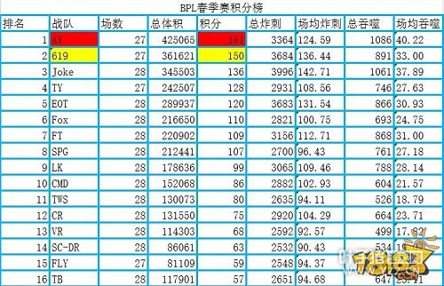 BPL����ս�ջ���619��AY�ưԷ����һ