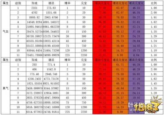 �������θ��ֽ��� ��ʡԪ���ķ�������˳��