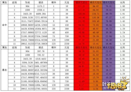 �������θ��ֽ��� ��ʡԪ���ķ�������˳��