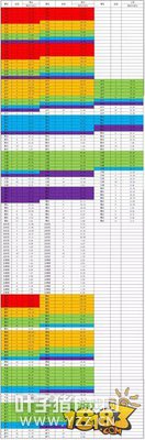 �������θ��ֽ��� ��ʡԪ���ķ�������˳��