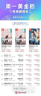 �����׳������� ����������2��6�µ��׷���