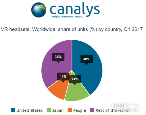 2017��Q1�й�VR�г���������������