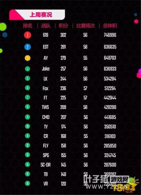 2017BPL���������һ�� ��ǿ�ս�����˭��