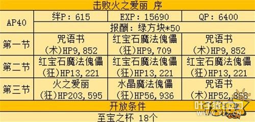 FGO�����԰��������� ��֮�����򷨽���