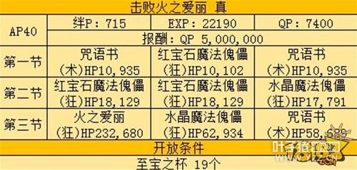 FGO�����԰��������� ��֮�����򷨽���