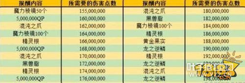 Fgo�����Ż������������