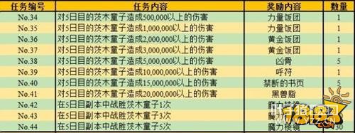 Fgo�����Ž�������Щ �����Ž�������