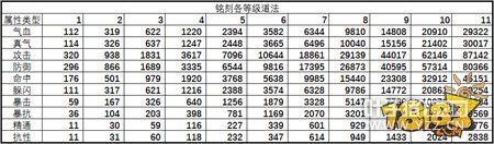 ��������ǳ̸��ʯ�����Լ۱�