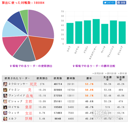 6.12-6.18Ӱ֮ʫһ ʤʵ54%