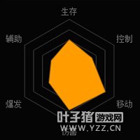 궷޹װսţ װսţܽ