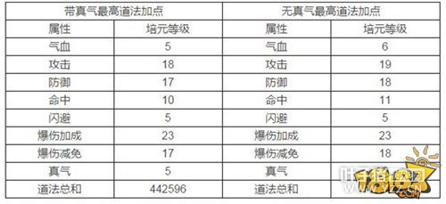 ��������ƽ�����������ȷ;������