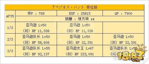 FGO����ѷŮսʿ���Դ��ĵ÷ַ���