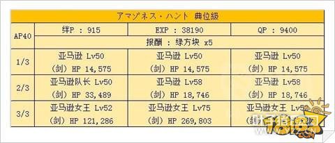 FGO����ѷŮսʿ���Դ��ĵ÷ַ���