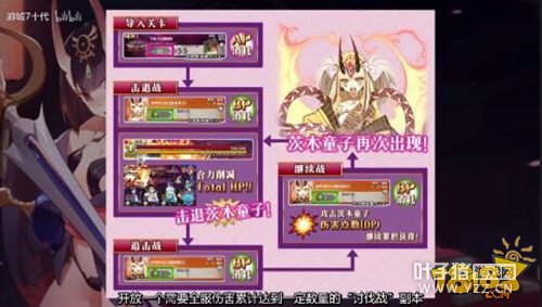 FGO��������ô����̵� ��Ҫ������װ