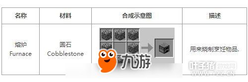 我的世界熔炉合成表 熔炉点火方法