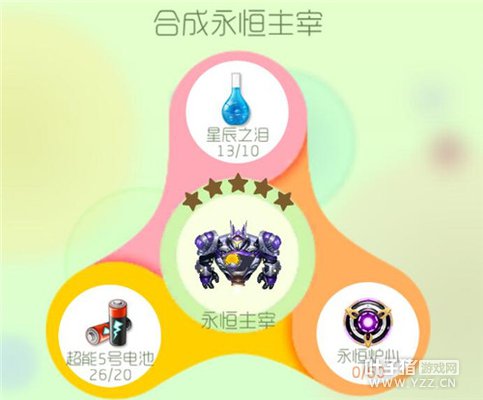 ����¯�ĺϳ�ʲôʥ�£���ȡ��ʽ����