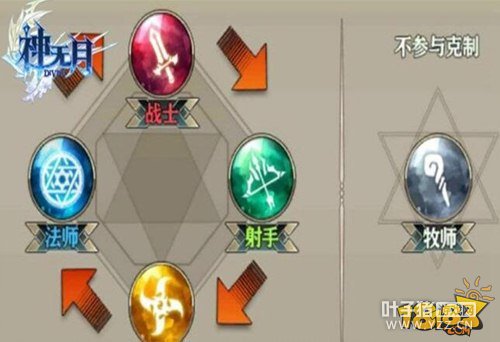 �����¶�Ԫ��ս��ϵͳ���� ƽ���Դ򷨽���