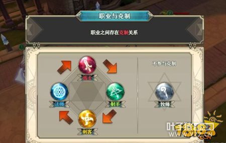 ���������� �ɰ�������̺��������ȵ��淨