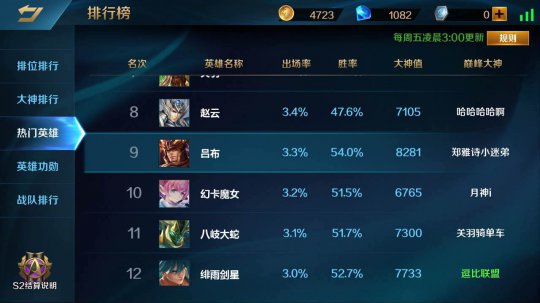 �鿴����Ӣ�۰� ����ʤ��ѡ��Ӣ��