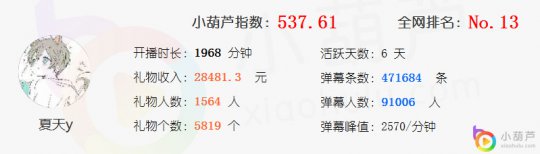 夏天y的虎牙直播间数据