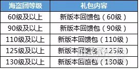 10.0°汾ϵлͬϮ