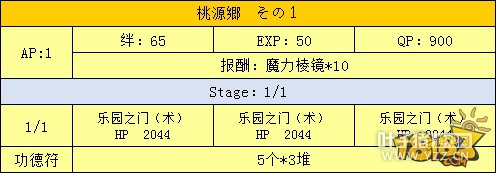 FGO���ػ��Դ�縱������ ��Դ�縱������һ��