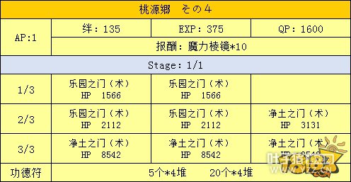 FGO���ػ��Դ�縱������ ��Դ�縱������һ��