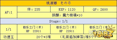 FGO���ػ��Դ�縱������ ��Դ�縱������һ��