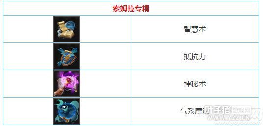 Ӣ޵սԪķרôѡӢ޵սԪ