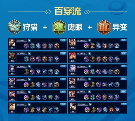 王者荣耀:六十九名英雄各流派出装和五级铭文详解,感谢大神的分享