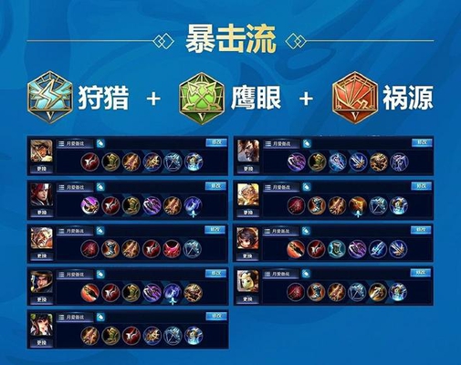 王者荣耀:六十九名英雄各流派出装和五级铭文详解,感谢大神的分享