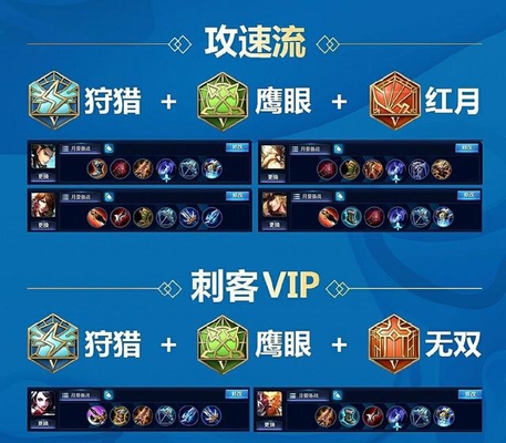 王者荣耀:六十九名英雄各流派出装和五级铭文详解,感谢大神的分享