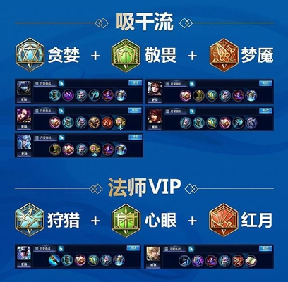 王者荣耀:六十九名英雄各流派出装和五级铭文详解,感谢大神的分享