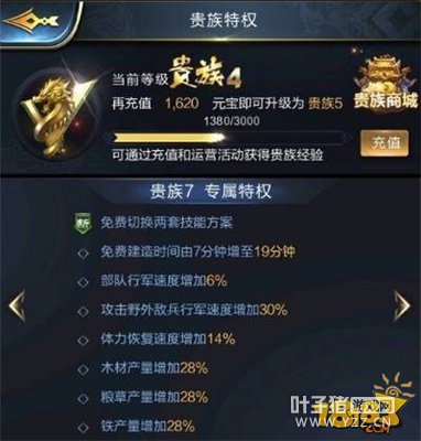 ��������VIP�۸�� ��ֵVIP�����