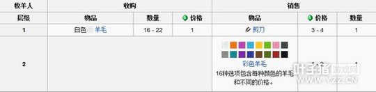 �ҵ������ֻ�������ױ� ��������Ʒ����