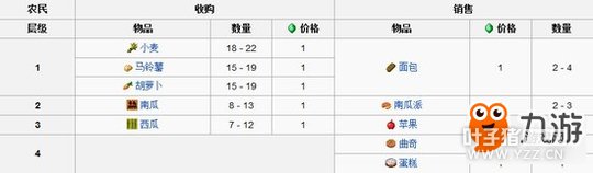 �ҵ������ֻ�������ױ� ��������Ʒ����