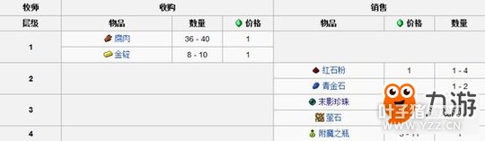 �ҵ������ֻ�������ױ� ��������Ʒ����