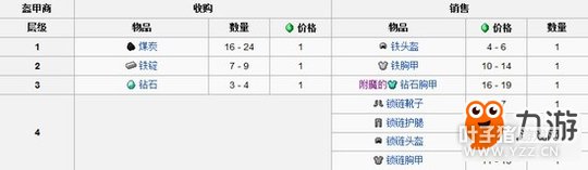 �ҵ������ֻ�������ױ� ��������Ʒ����