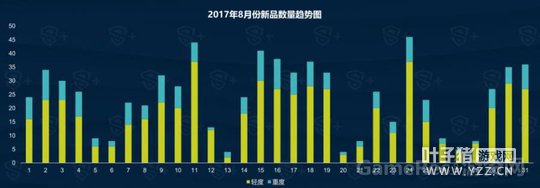 DataEye&S+20178¹α