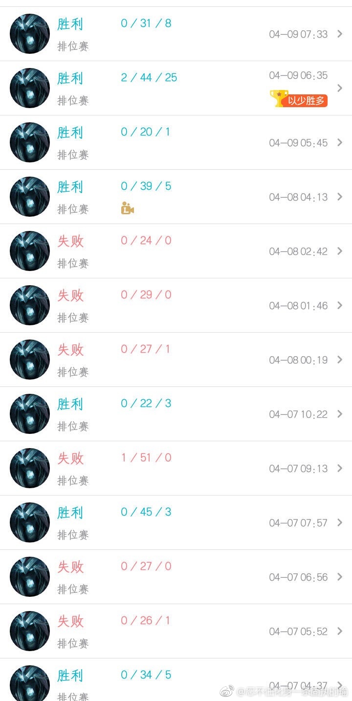 ��˵����